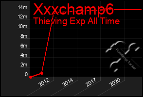 Total Graph of Xxxchamp6