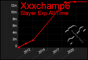 Total Graph of Xxxchamp6