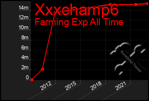 Total Graph of Xxxchamp6