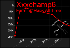 Total Graph of Xxxchamp6