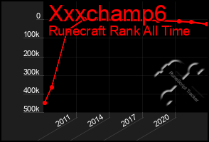 Total Graph of Xxxchamp6