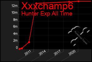 Total Graph of Xxxchamp6