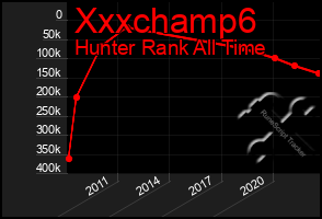 Total Graph of Xxxchamp6