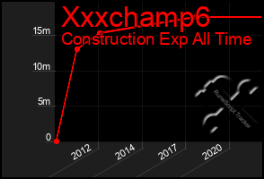 Total Graph of Xxxchamp6