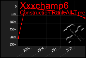 Total Graph of Xxxchamp6