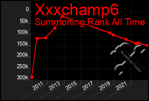 Total Graph of Xxxchamp6