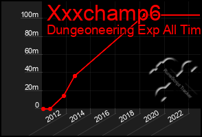 Total Graph of Xxxchamp6