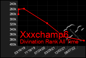 Total Graph of Xxxchamp6