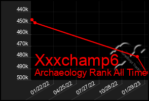 Total Graph of Xxxchamp6