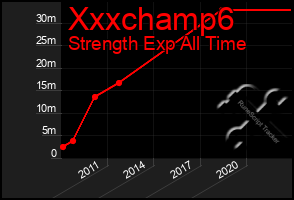 Total Graph of Xxxchamp6