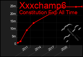 Total Graph of Xxxchamp6