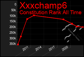 Total Graph of Xxxchamp6