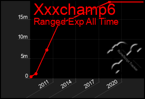 Total Graph of Xxxchamp6