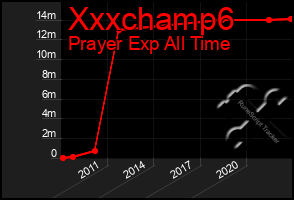 Total Graph of Xxxchamp6