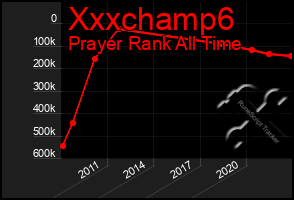 Total Graph of Xxxchamp6