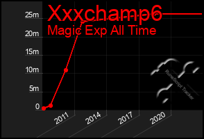 Total Graph of Xxxchamp6