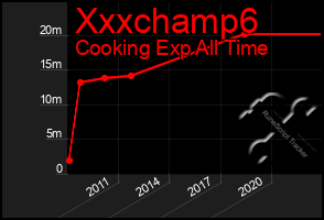 Total Graph of Xxxchamp6