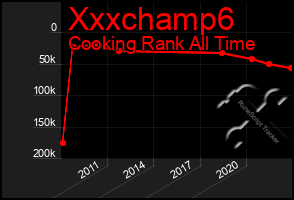 Total Graph of Xxxchamp6