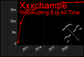 Total Graph of Xxxchamp6