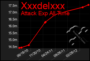 Total Graph of Xxxdelxxx