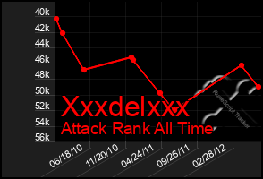 Total Graph of Xxxdelxxx