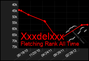 Total Graph of Xxxdelxxx