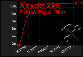 Total Graph of Xxxdelxxx