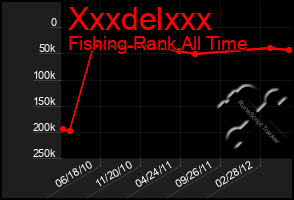 Total Graph of Xxxdelxxx