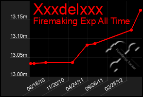 Total Graph of Xxxdelxxx