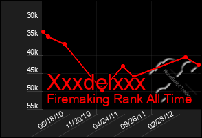 Total Graph of Xxxdelxxx