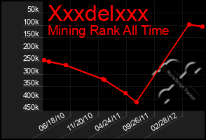 Total Graph of Xxxdelxxx