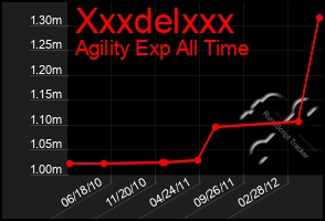 Total Graph of Xxxdelxxx