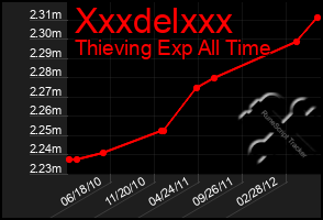 Total Graph of Xxxdelxxx