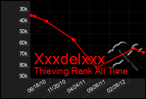 Total Graph of Xxxdelxxx