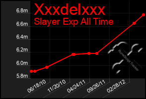 Total Graph of Xxxdelxxx