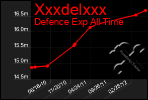 Total Graph of Xxxdelxxx