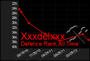 Total Graph of Xxxdelxxx