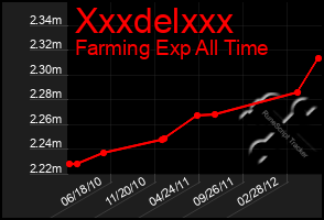 Total Graph of Xxxdelxxx