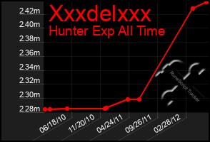 Total Graph of Xxxdelxxx