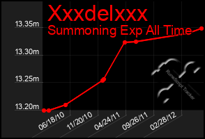 Total Graph of Xxxdelxxx