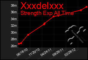 Total Graph of Xxxdelxxx