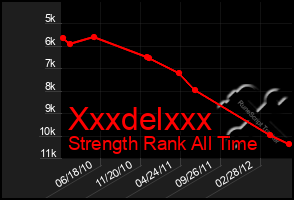 Total Graph of Xxxdelxxx