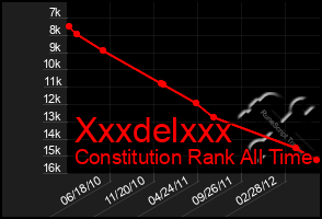 Total Graph of Xxxdelxxx