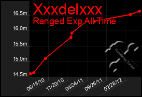 Total Graph of Xxxdelxxx