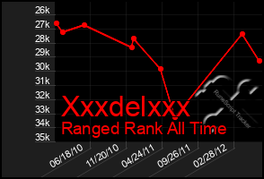 Total Graph of Xxxdelxxx