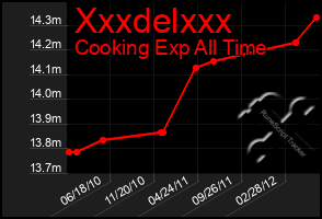 Total Graph of Xxxdelxxx