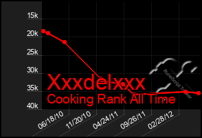 Total Graph of Xxxdelxxx