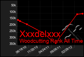 Total Graph of Xxxdelxxx