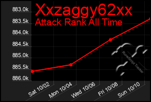 Total Graph of Xxzaggy62xx