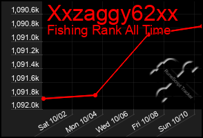 Total Graph of Xxzaggy62xx